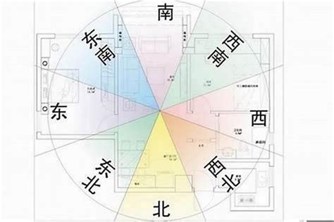 今年座向|【風水常識 座向格局】房屋坐向 (坐向、座向、風水擺設、居家風。